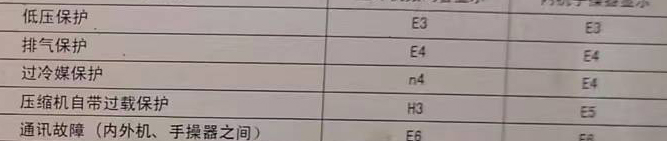 牟定空调电话在哪里找